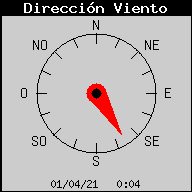 Current Wind Direction